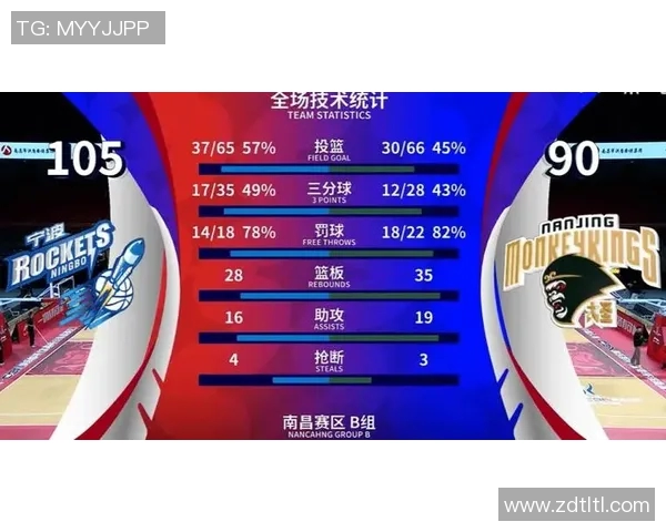 实时新闻南京篮球队荣登全国篮球比赛经验排行榜第十位展现实力与潜力